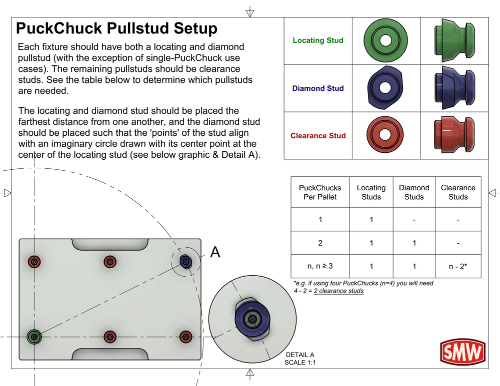 PuckChuck Zero Point Receiver (Automatic)